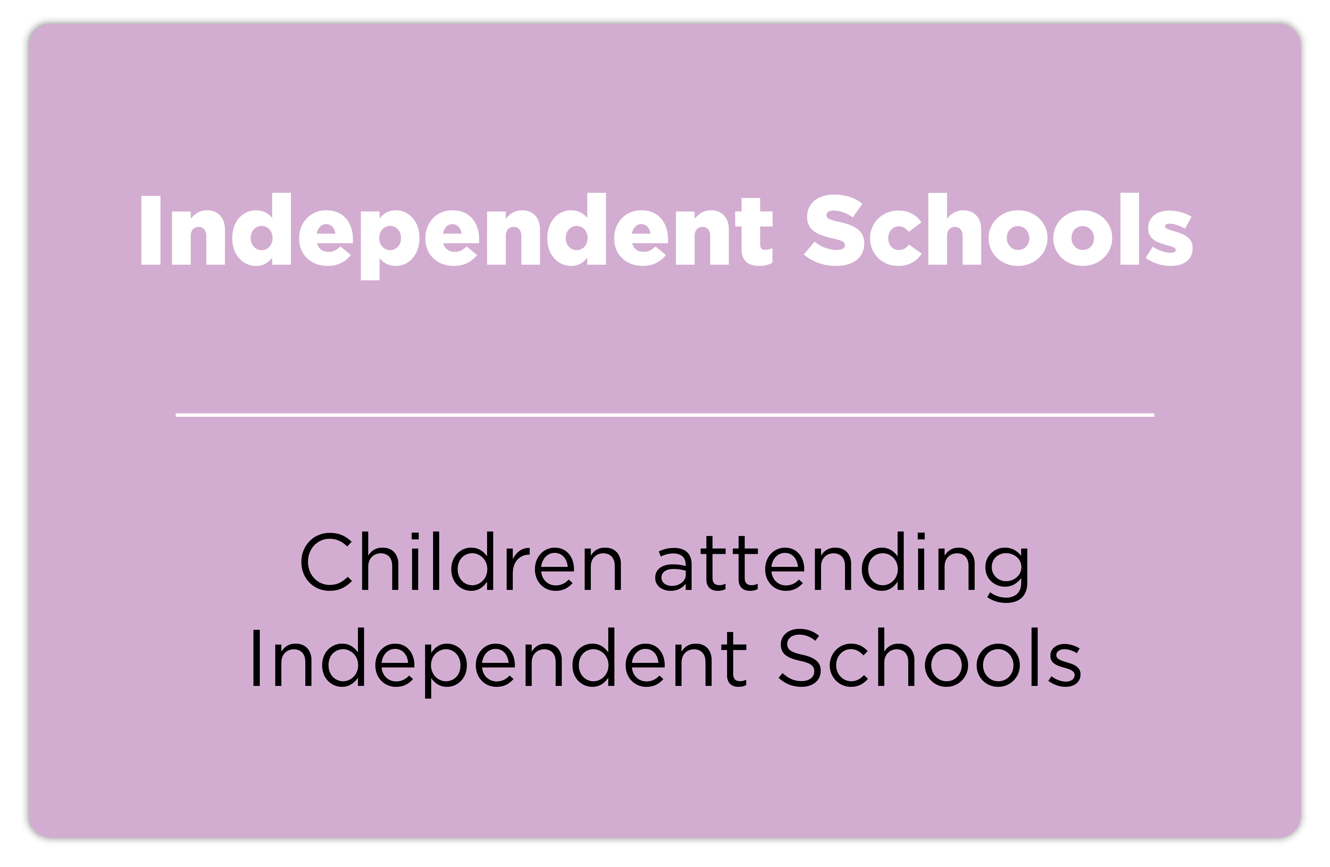 Independent Schools - Children attending Independent Schools