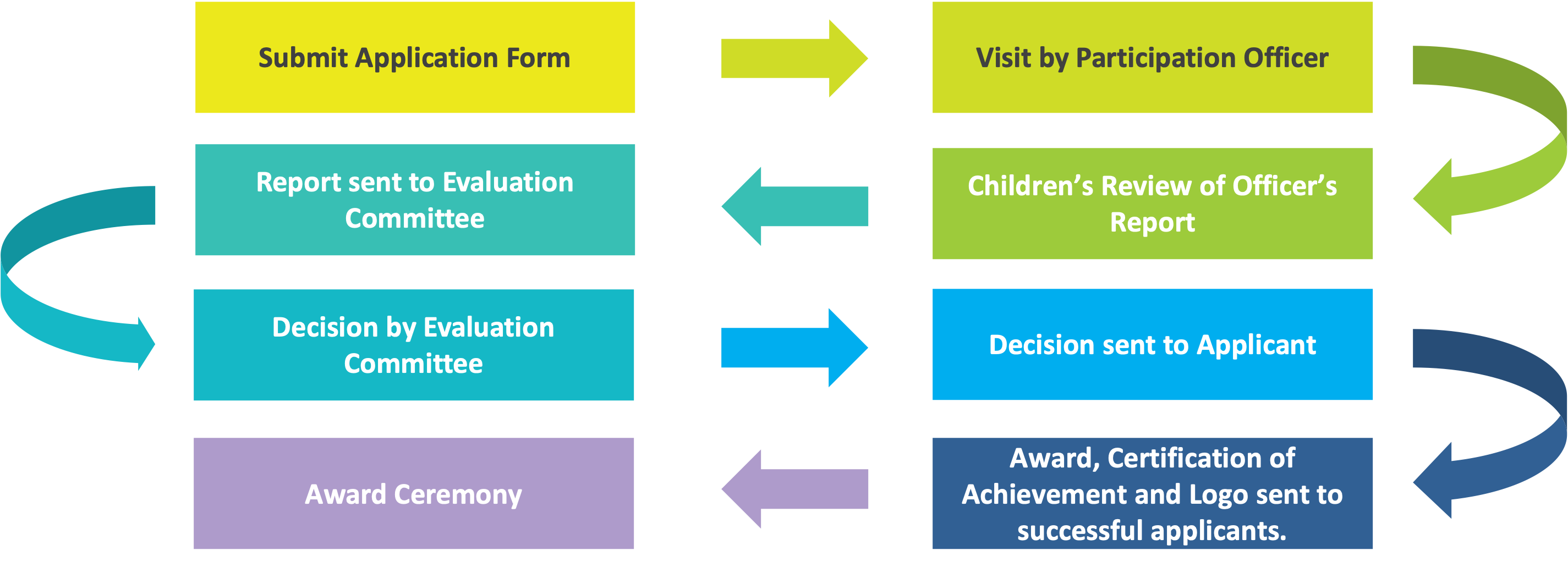 Child and Youth Participation AwardTusla - Child and Family Agency