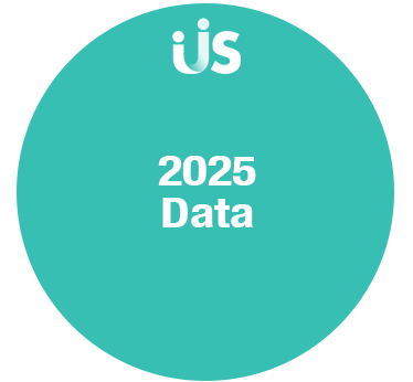 2025 Performance Data