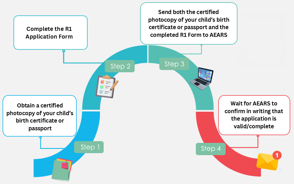 How to apply process image