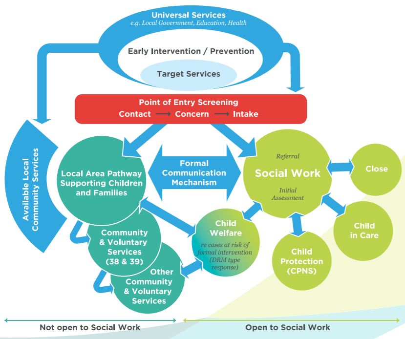 Evaluation Of The Organization s Service Delivery