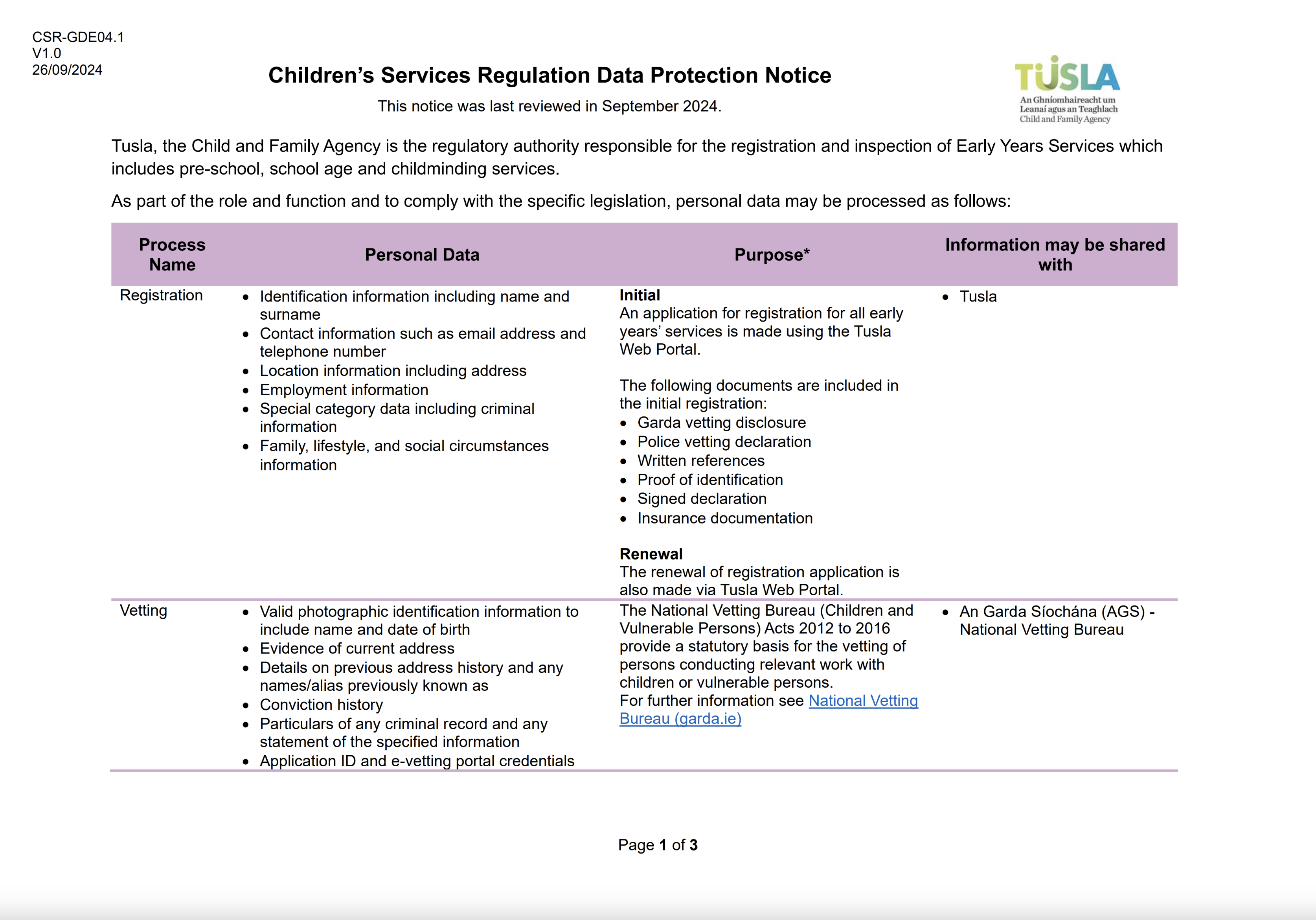 Data Protection Notice