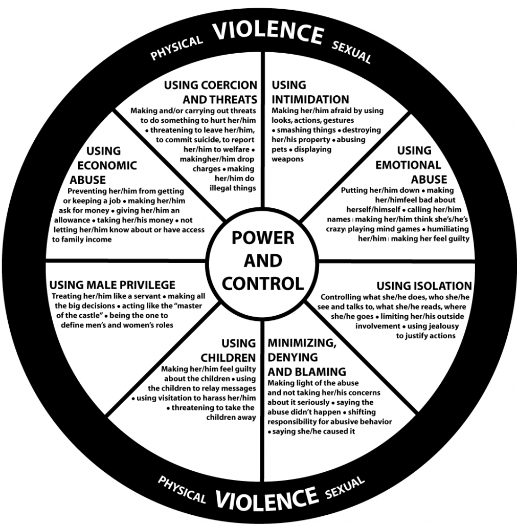 What Is Domestic Violence Tusla Child And Family Agency